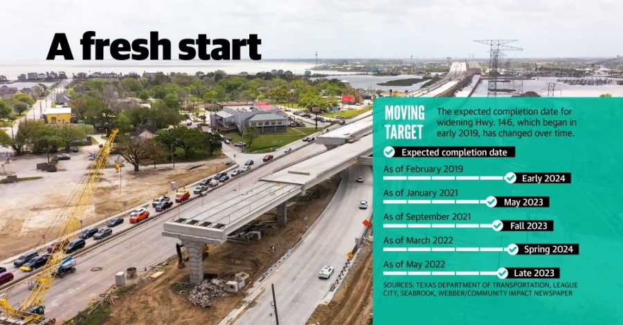 Highway 146 yearslong construction project expected to finish in fall 2023, TxDOT says
